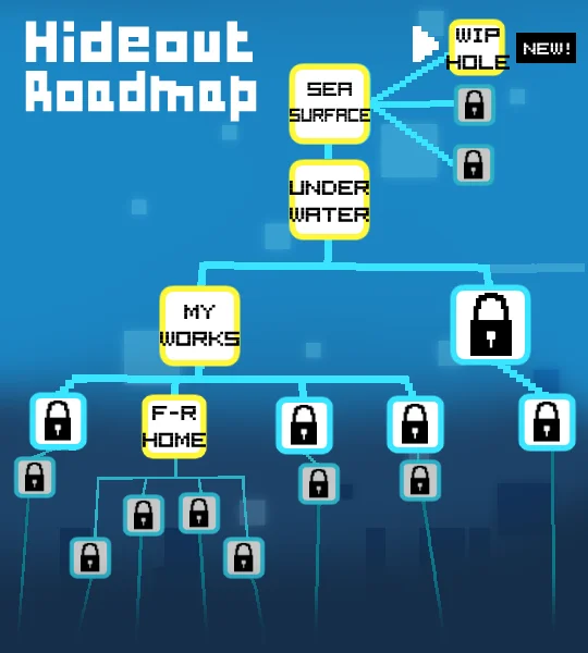 Roadmap